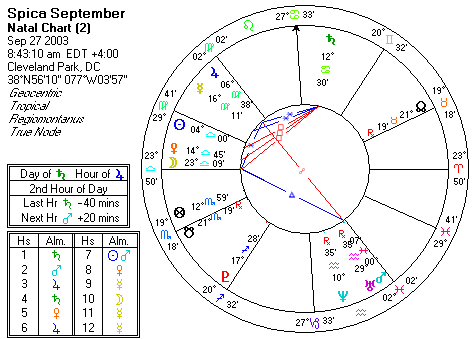 Chart produced by Solar Fire 5